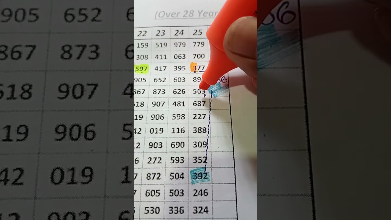 16.3.2026 ထွက်မယ့်။3Dကလင်ဒါဆိုဒ်ပါ။💚💜💙💛🩵🧡❤️ပေါက်ကြပါစေ။