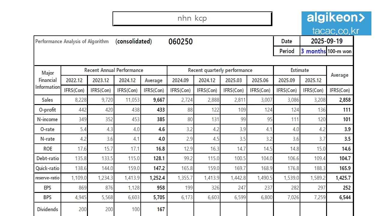 nhn kcp 060250 Algorithm Investment Report