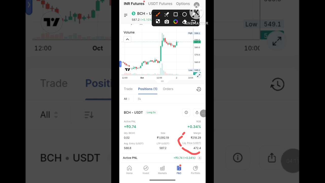 BCH.USDT future trade Future trade kase kare