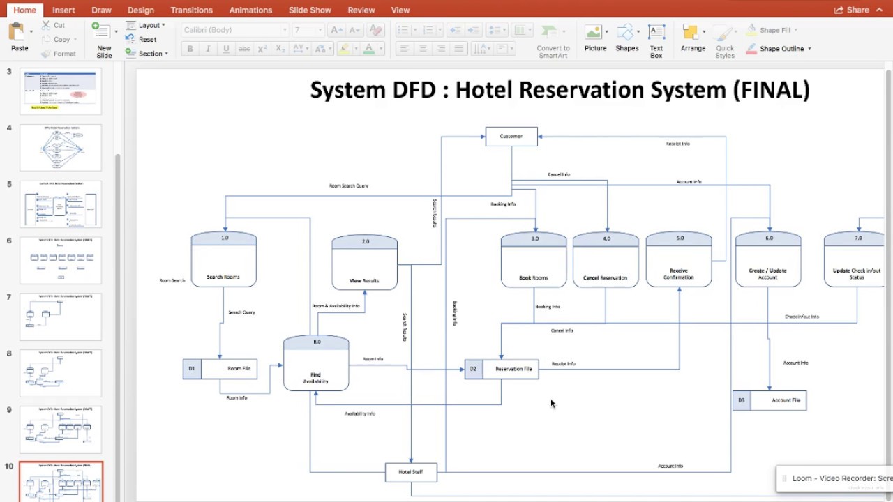 Part 1 of 3 - Transitioning Use Cases into a Context DFD into a System DFD