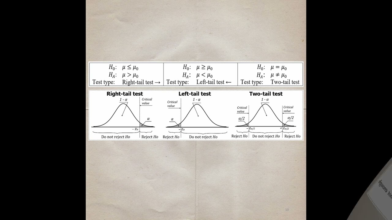 Illustrated Statistics Ch8-a: Hypothesis Testing on Population Mean. Simple step-by-step procedures.