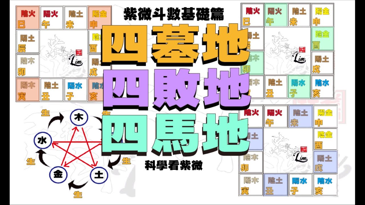 紫微斗數 | 四墓地 | 四敗地 | 四馬地 --- 【科學看紫微】--基礎12篇
