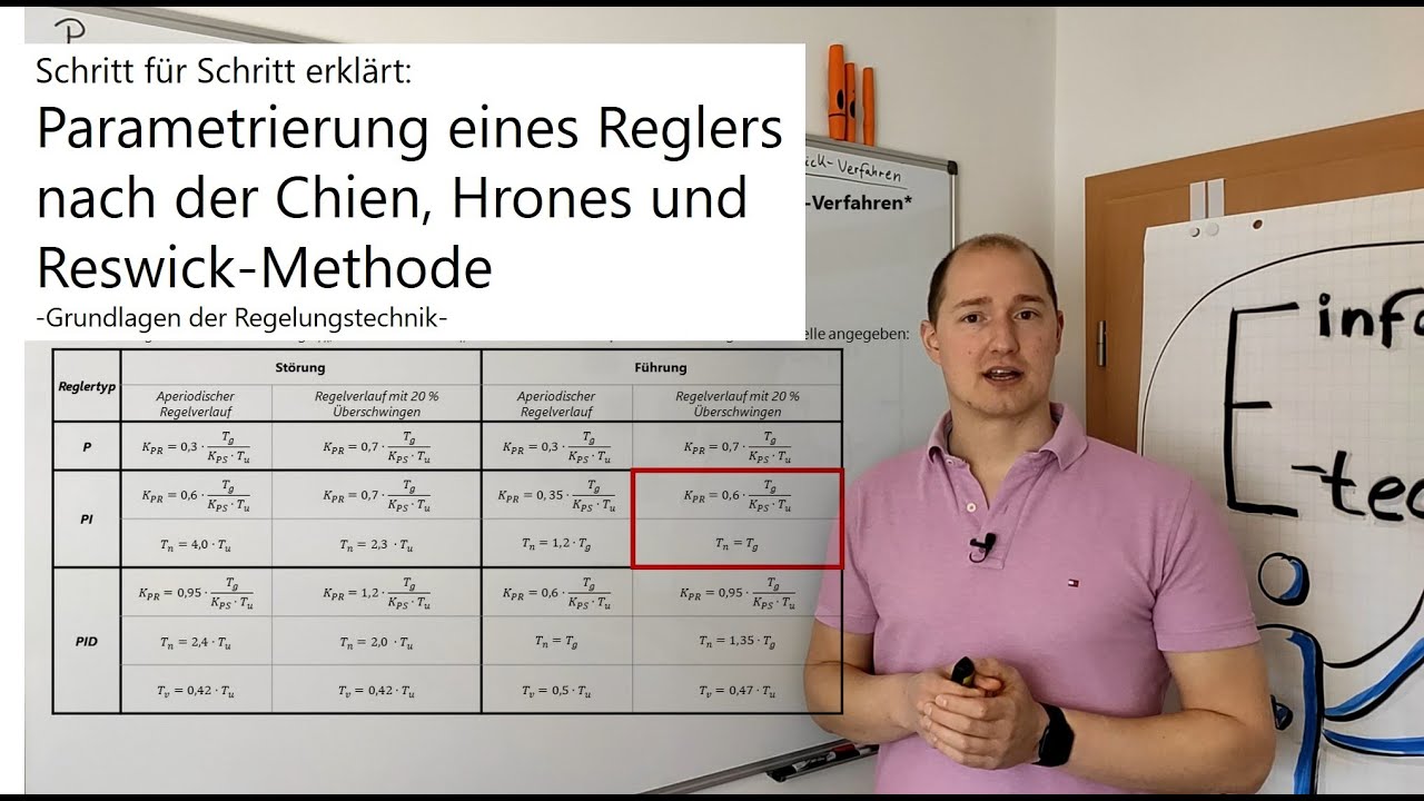 Parametrieren eines digitalen Reglers nach der Chien, Hrones und Reswick-Methode
