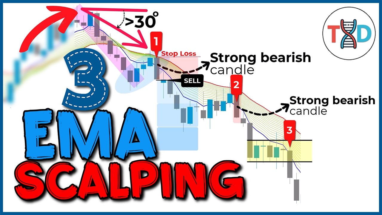 🔴 3 Best SCALPING Signals&hellip; This 'EMA SCALPING' Catch Every MOVE Before It Explodes
