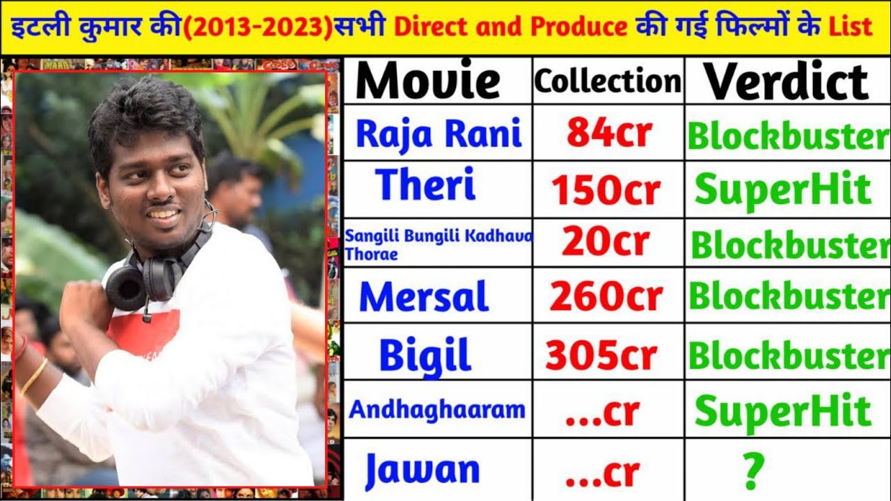 Jawan Movie Director Atlee Kumar All Movie List || Atlee kumar movies box office collection || Jawan