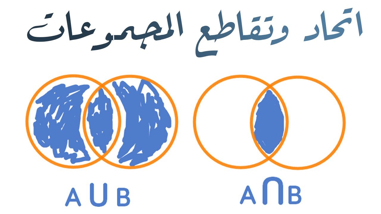 ما هو اتحاد وتقاطع المجموعات؟