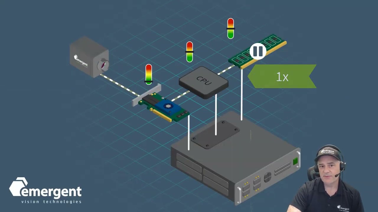 Webinar: A High-Speed GigE Vision Machine Vision Camera Ecosystem