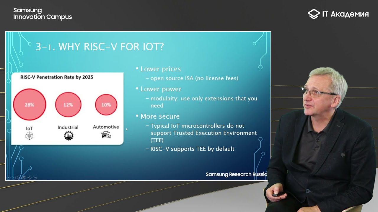 RISC-V для Интернета вещей (Станислав Полонский)
