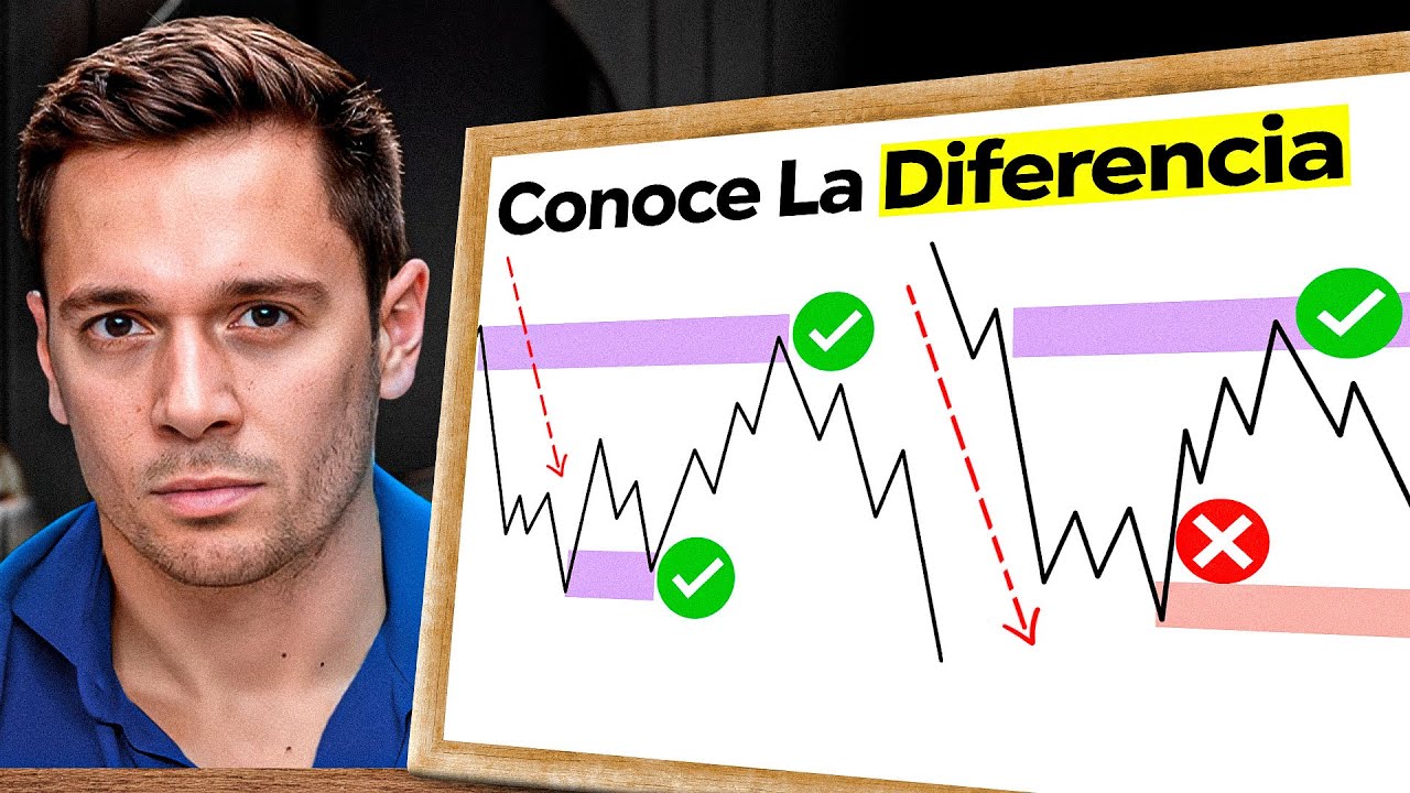 ESTO es lo ÚNICO que te hará rentable (Con ejemplos de gráficos) - Trading