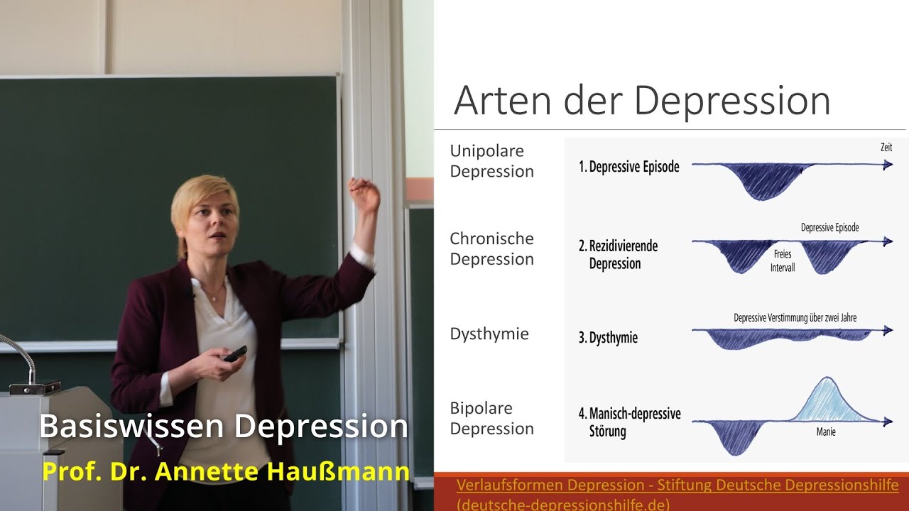 Basiswissen Depression - Prof. Dr. Annette Haußmann, Uni Heidelberg & TheoLogo