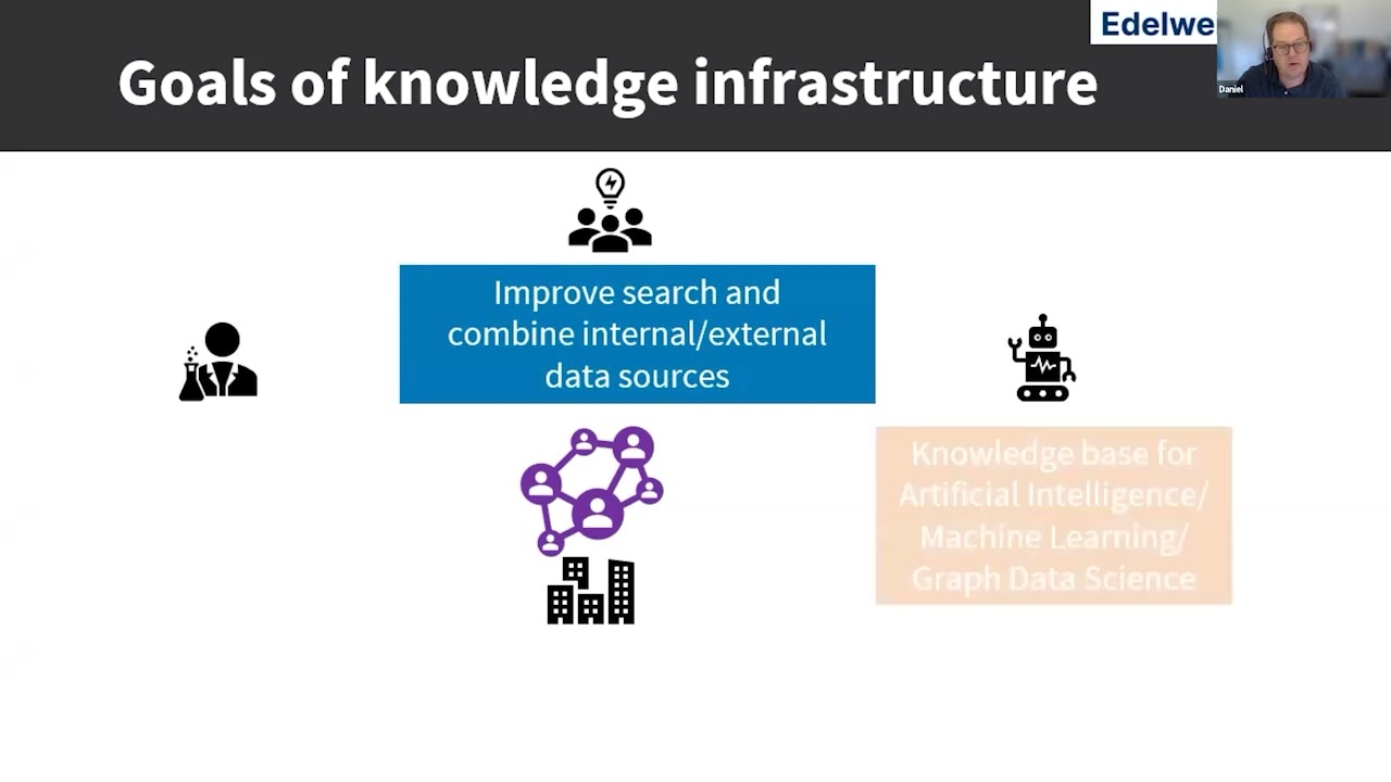 Integration of Knowledge Graphs in Trusted FAIR Knowledge Infrastructure