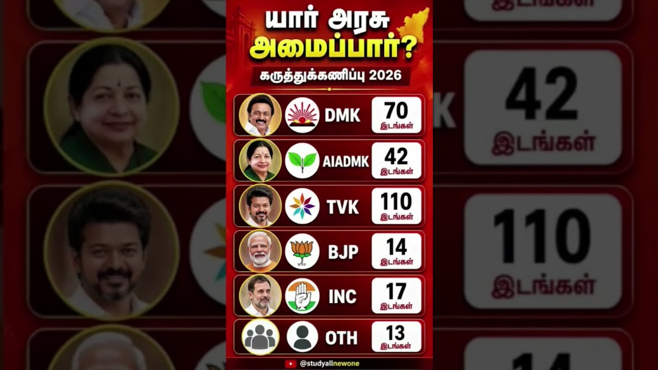 Tamilnadu assembly election 2026! Who will be the government!#