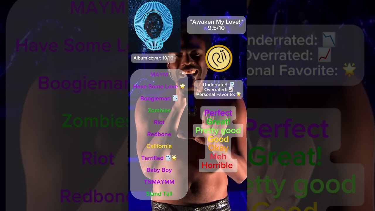 “Awaken My Love!”  REVIEW? || 