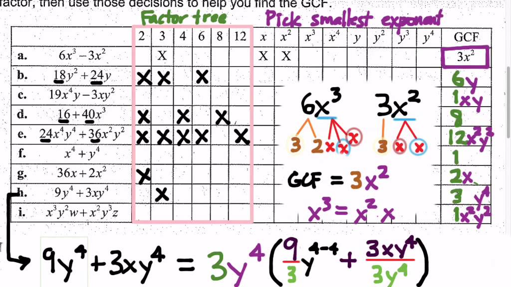 090.5.1f Using division to factor out GCF