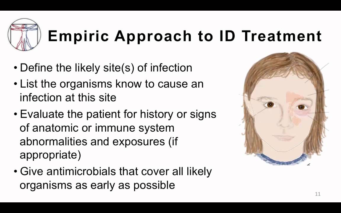 2. Orbital Cellulitis ID Principles