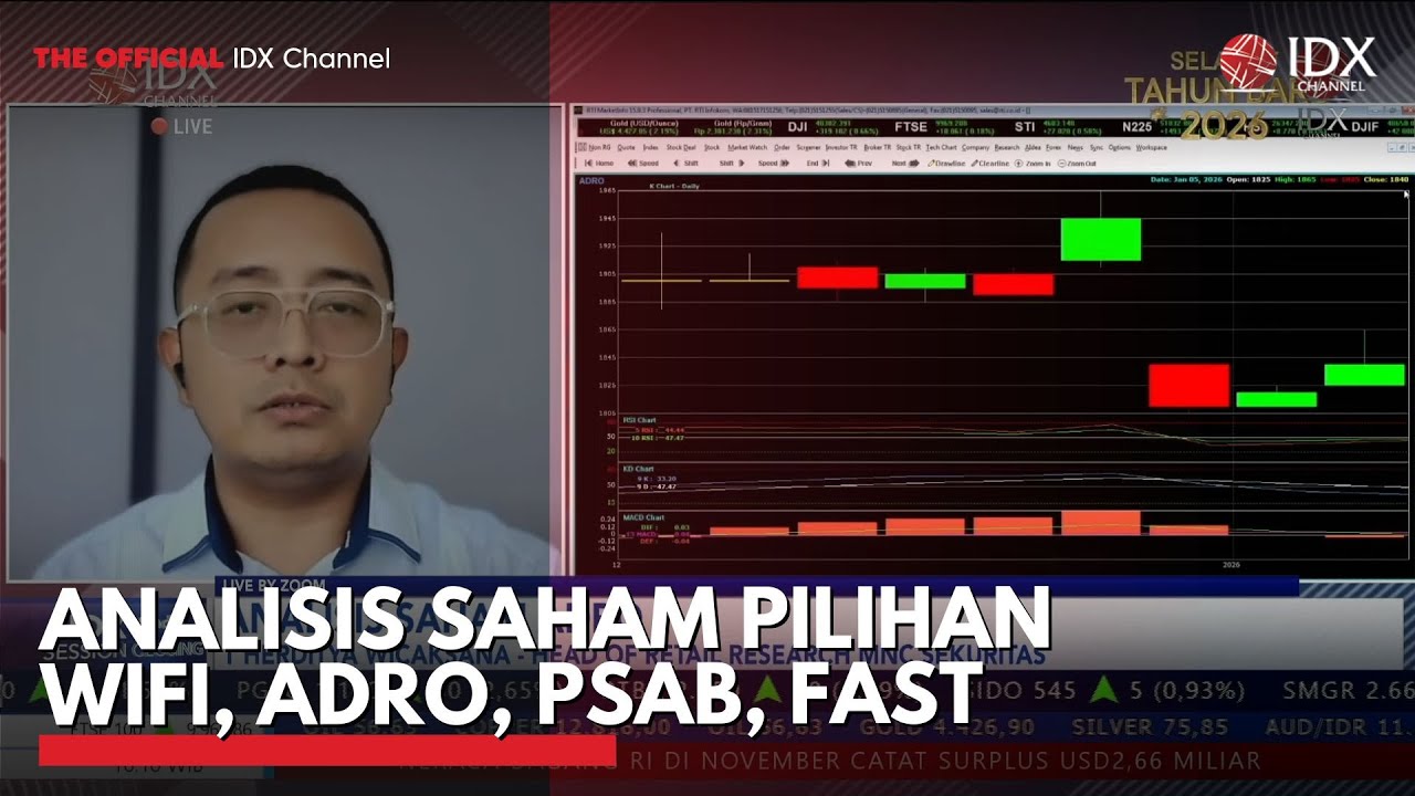 Analisis Saham Pilihan WIFI, ADRO, PSAB, FAST | 2ND SESSION CLOSING