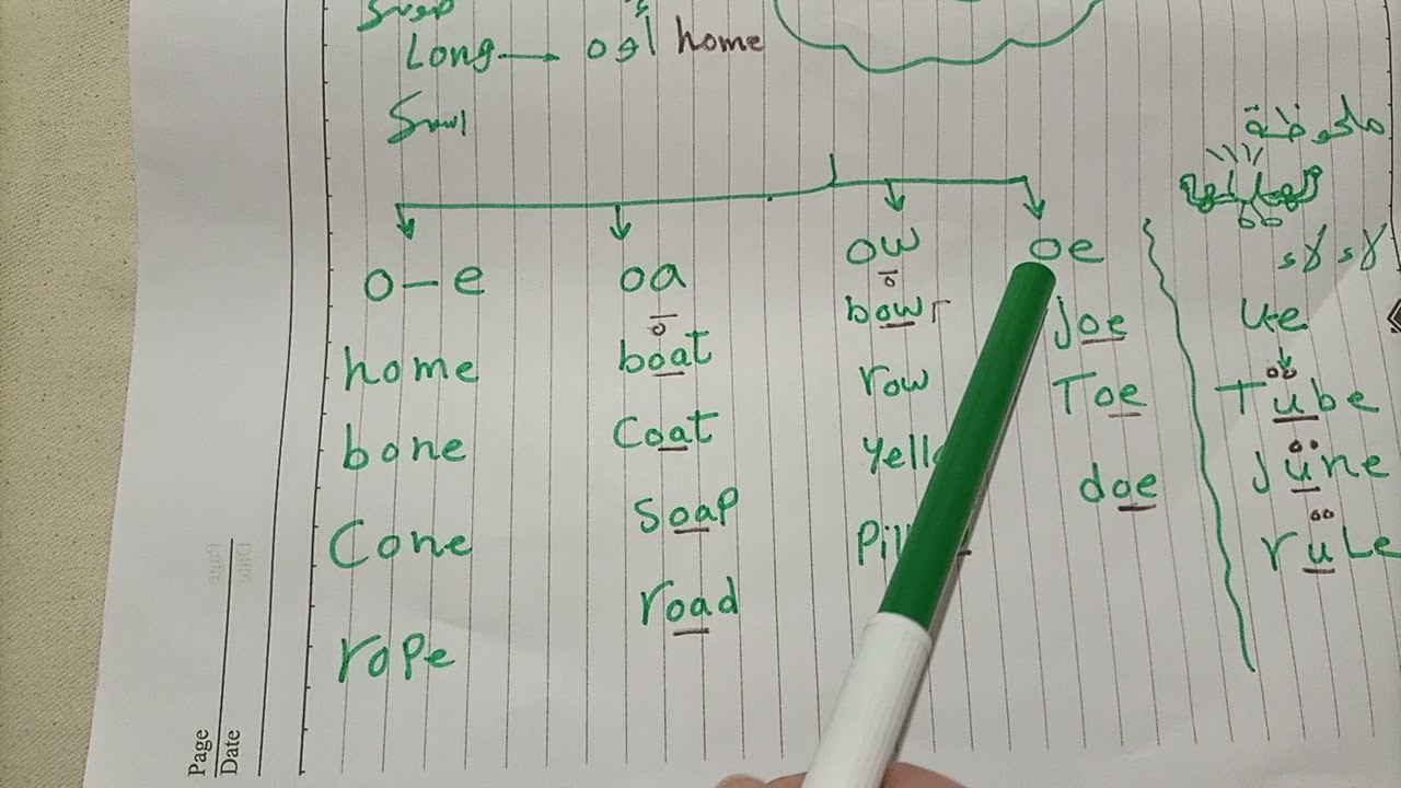 long oامتي هنطق
