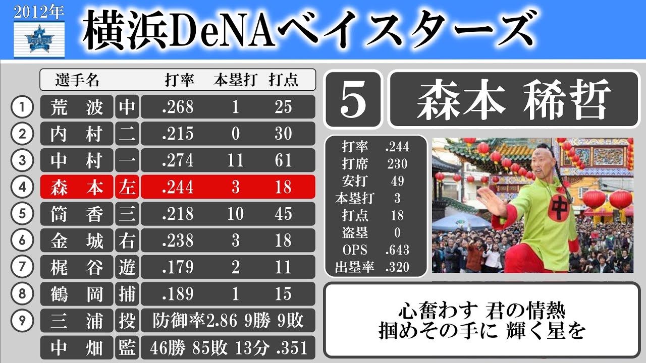 2012年 横浜DeNAベイスターズ 1-9応援歌【AIきりたん】
