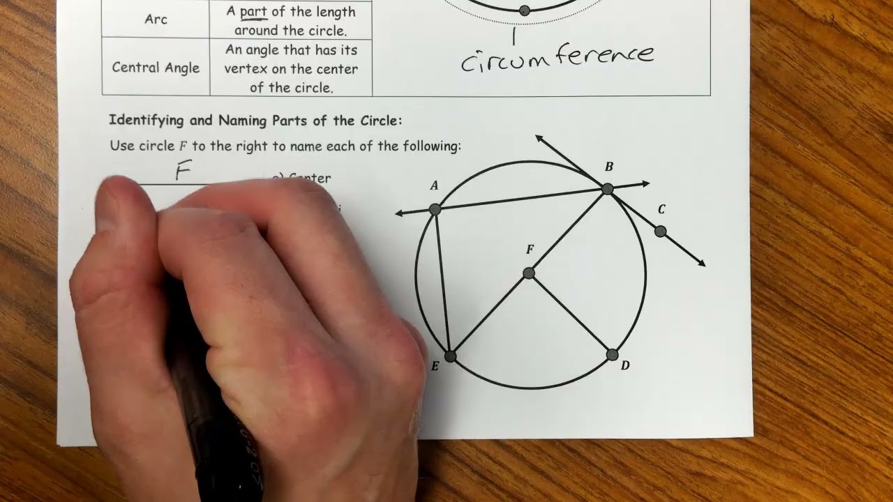 CRHS ACA Geometry - 10.1 Notes - Circle Basics