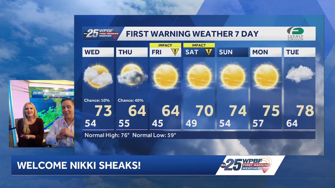 ON THE RADAR LIVE: Warming up a bit, the next cold front, AND WELCOME!