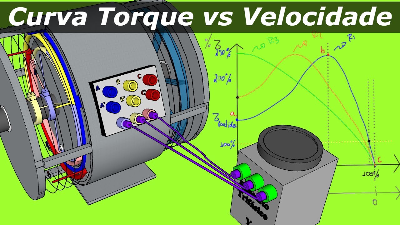 Análise Criteriosa da Curva Torque vs Velocidade (escorregamento) do Motor de Indução 