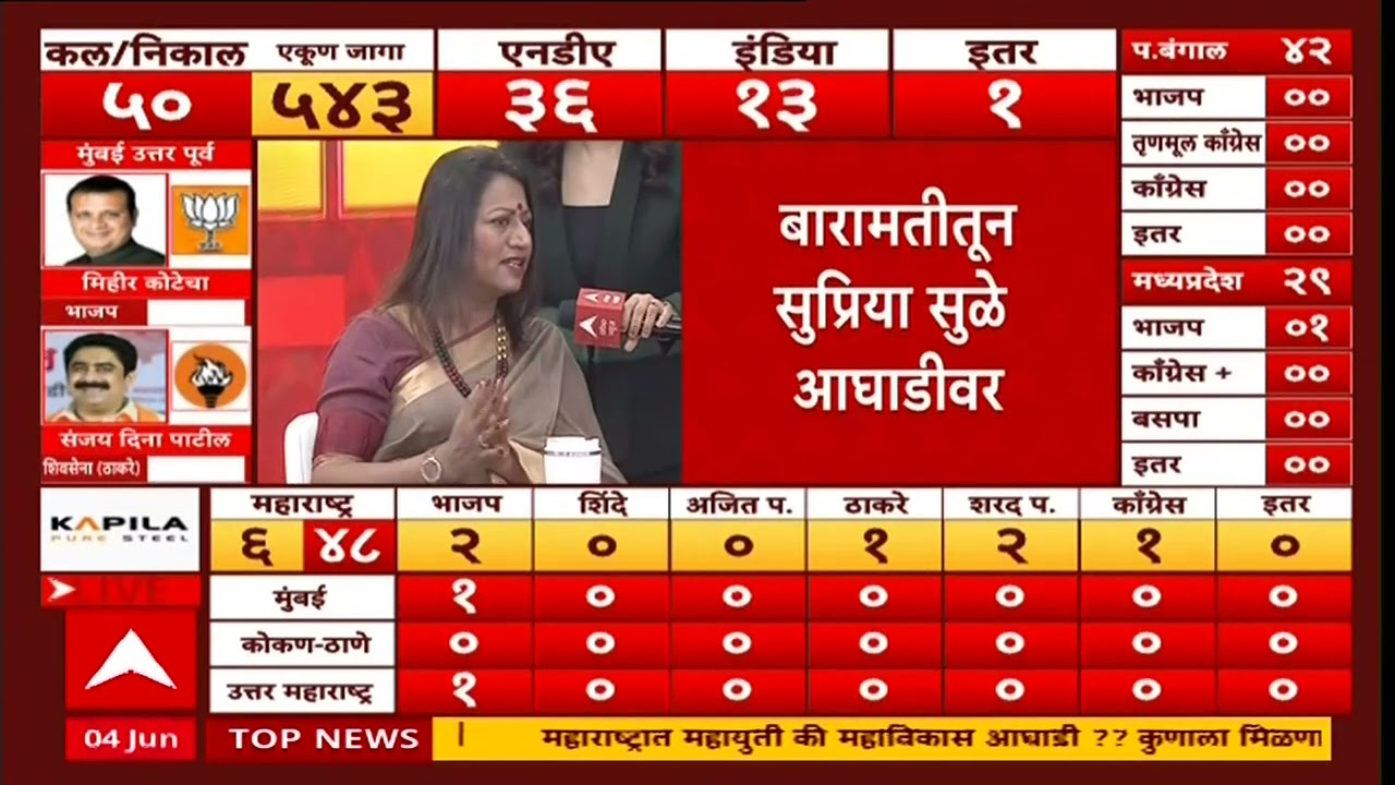 LokSabha Result 2024 : बारामती ते बीड , मुंबई ते ठाणे; कोण आघाडीवर कोण पिछाडीवर