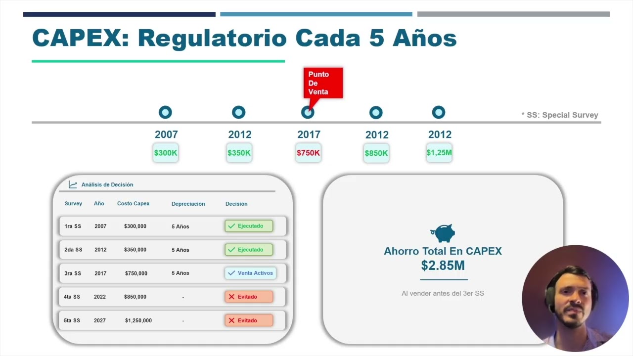 Caso de Aplicación: Ocean Carriers - Grupo 7