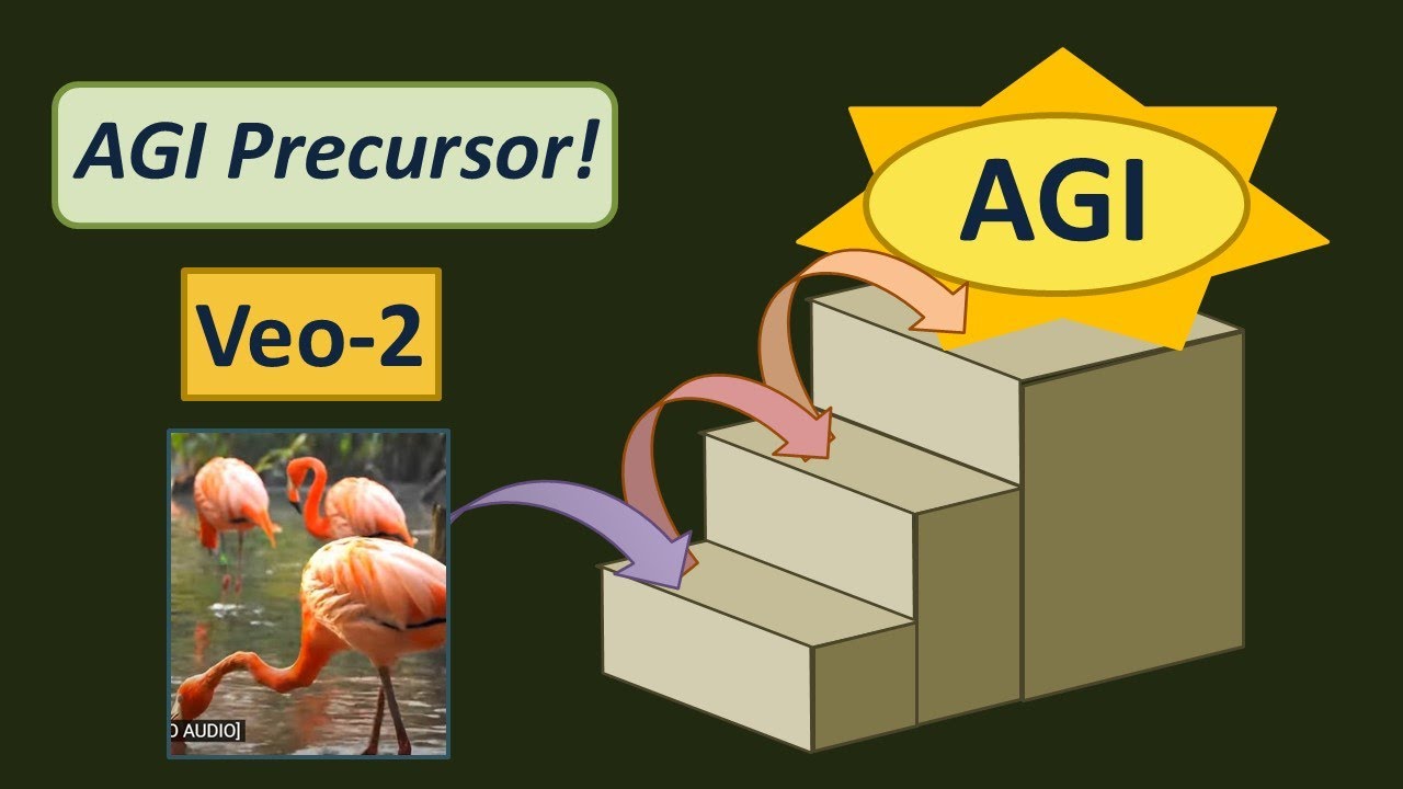 AGI: Google's Veo 2 Leads to AGI