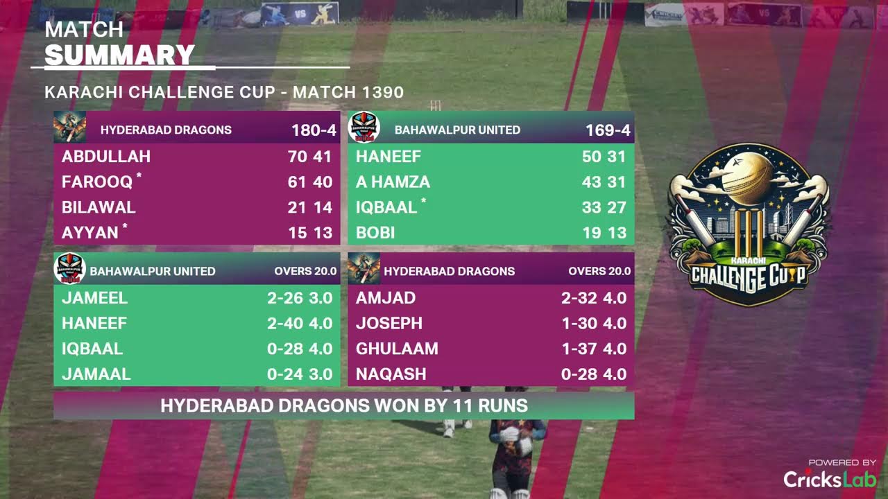 Karachi Challenge Cup1/ 17-03-2026 / Hyderabad Dragons vs Bahawalpur United