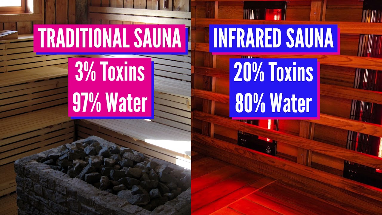 INFRARED SAUNAS: DO THE RISKS OVERHEAT THE BENEFITS?