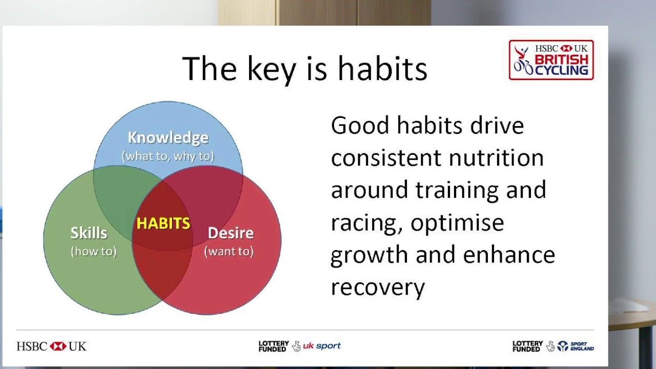 Nutrition - British Cycling Talent Induction