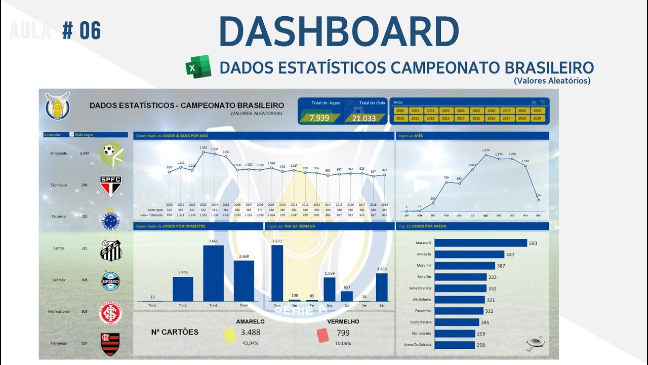 Dashboard completo - Aula 6 Campeonato Brasileiro #DASH06