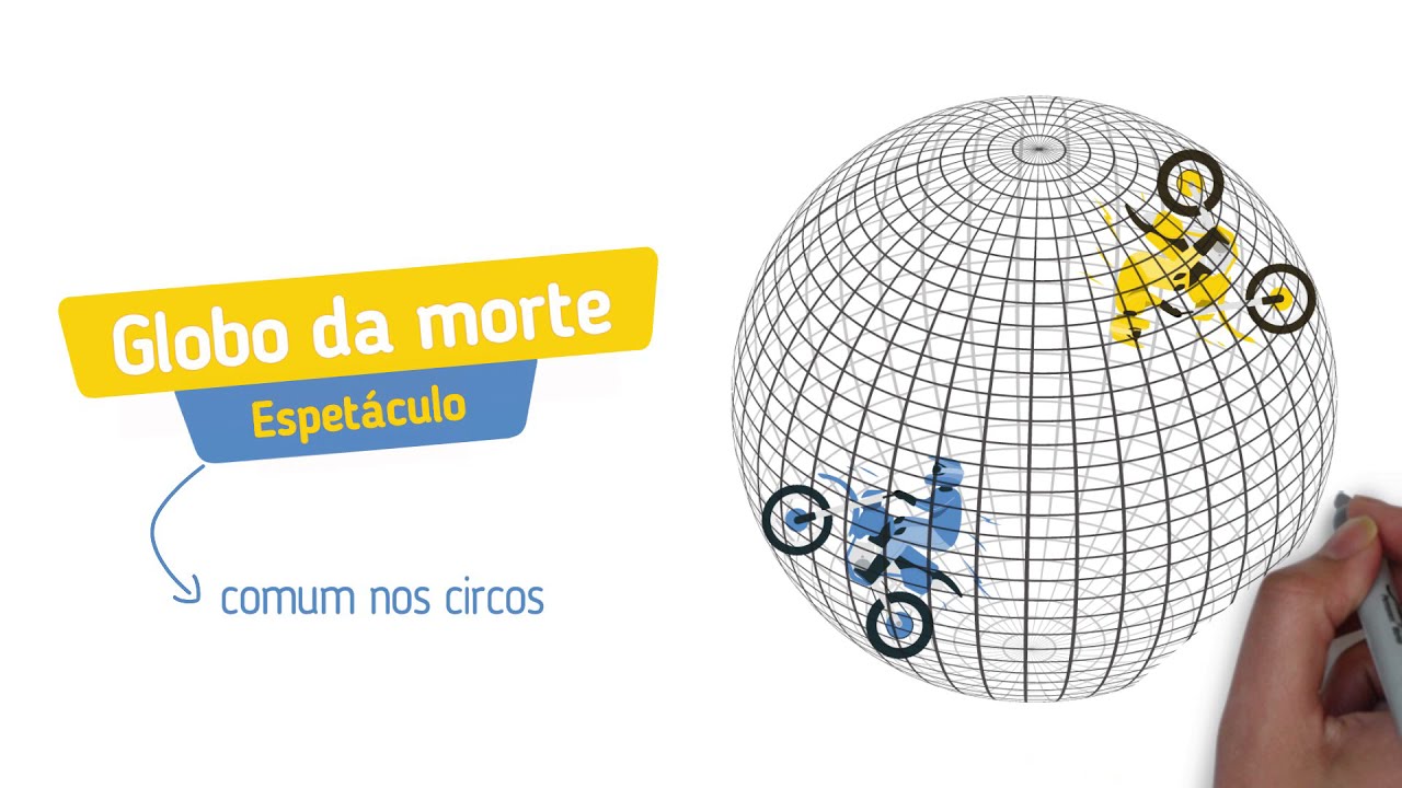 A Física no globo da morte