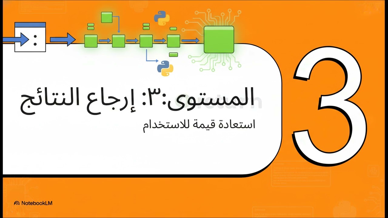 12_شرح الدوال (Functions) في بايثون من الألف إلى الياء 🔥 | درس عملي كامل للمبتدئين