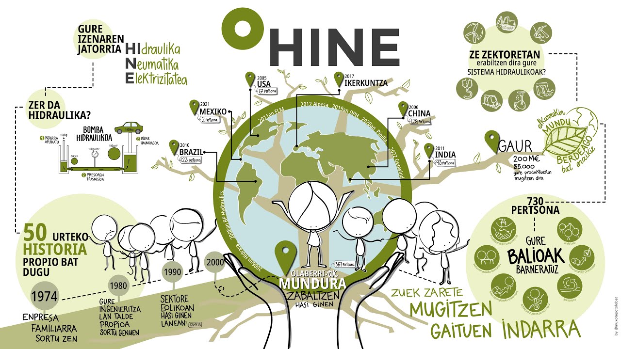 HINE: Izenaren atzean