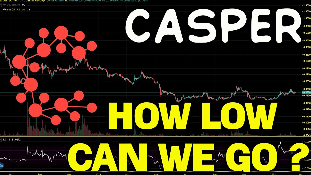 Casper (CSPR) End Bear Market Rally. What Next? CSPR Price Chart Analysis And Price Prediction 2023