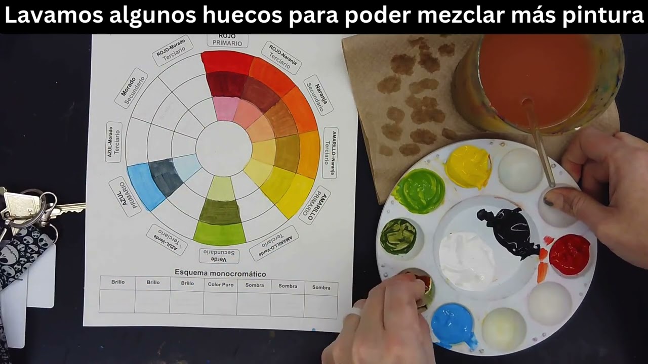 El Círculo Cromático con Pintura Témpera: Los Secundarios y Terciarios con Brillos y Sombras