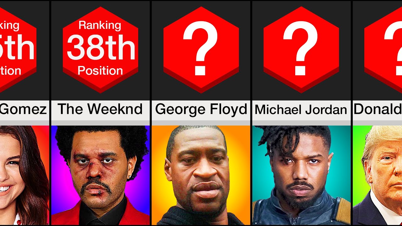 Comparison: Most Influential People of 2020