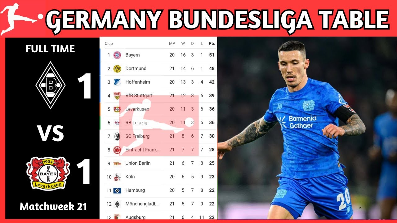Germany Bundesliga Table Updated Today | Matchweek 21 | Bundesliga Standings Today 2025/26