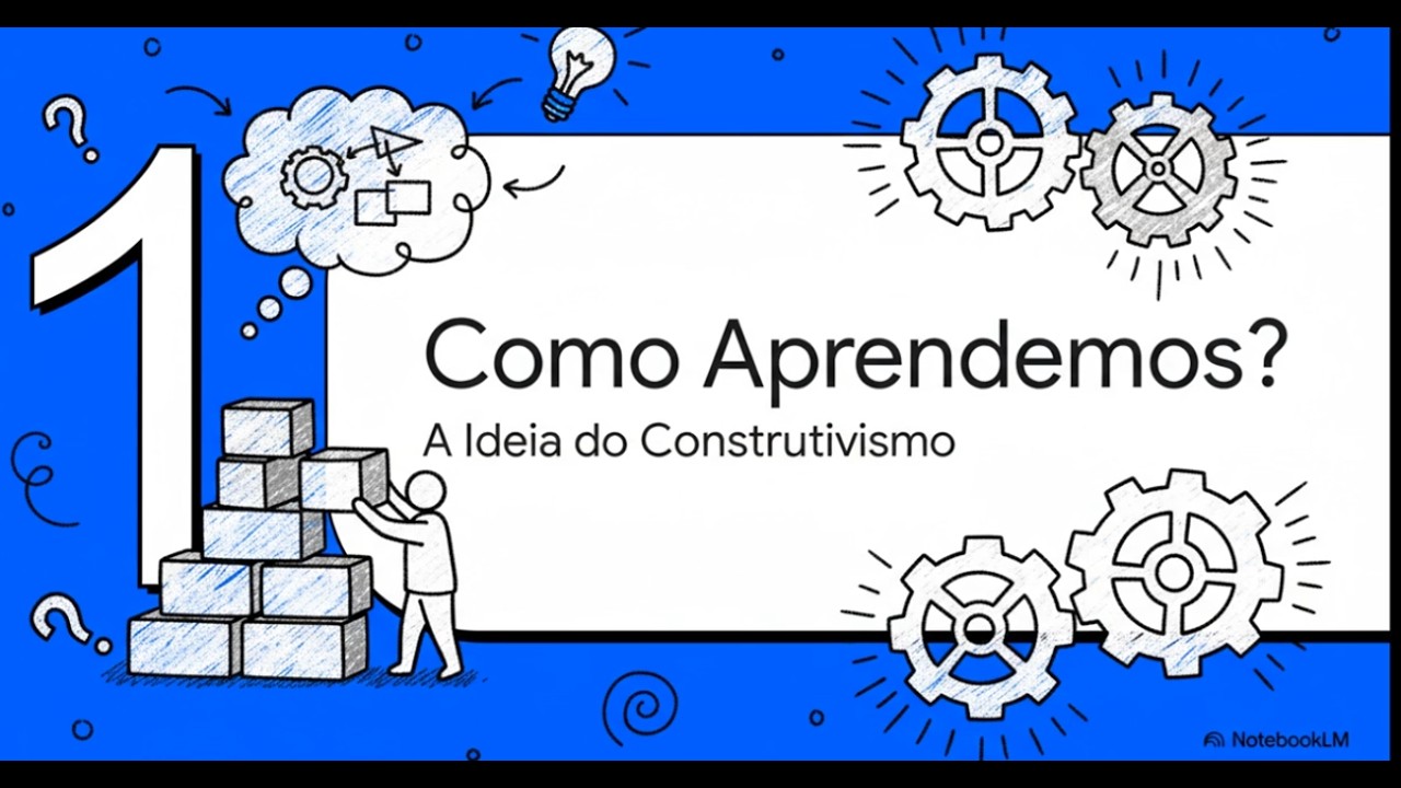 Jean Piaget e a Construção do Conhecimento - Psicologia da aprendizagem - Resumo