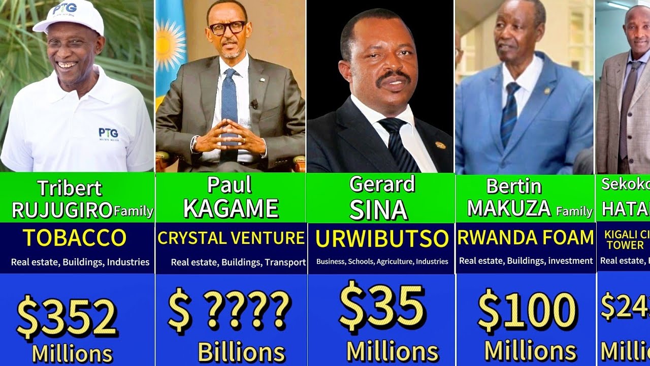 ABAKIRE 10 BA MBERE MU RWANDA muri 2026, Utigeze umenya, Dore aho biva mw'ibanga 😲
