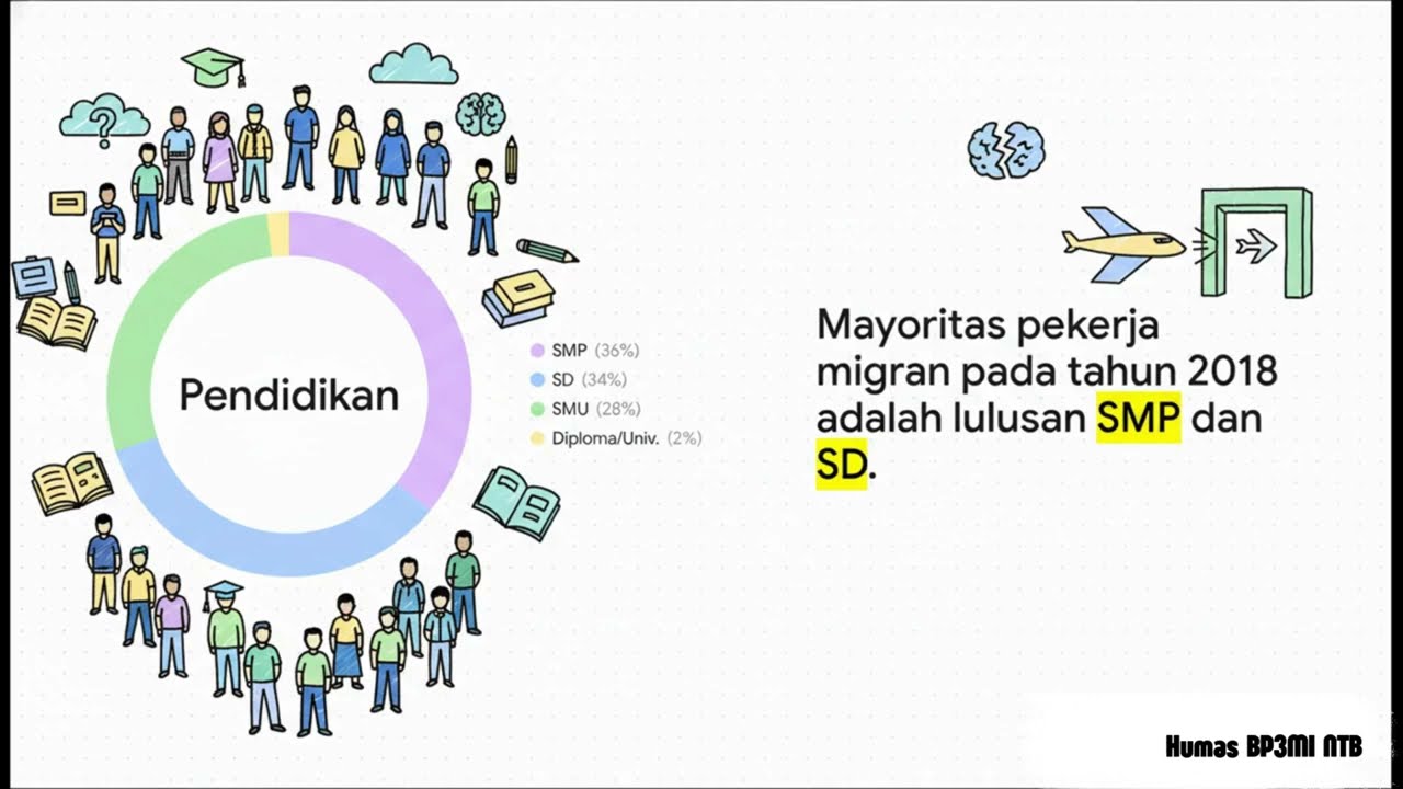 Tes Psikologi Bagi CPMI
