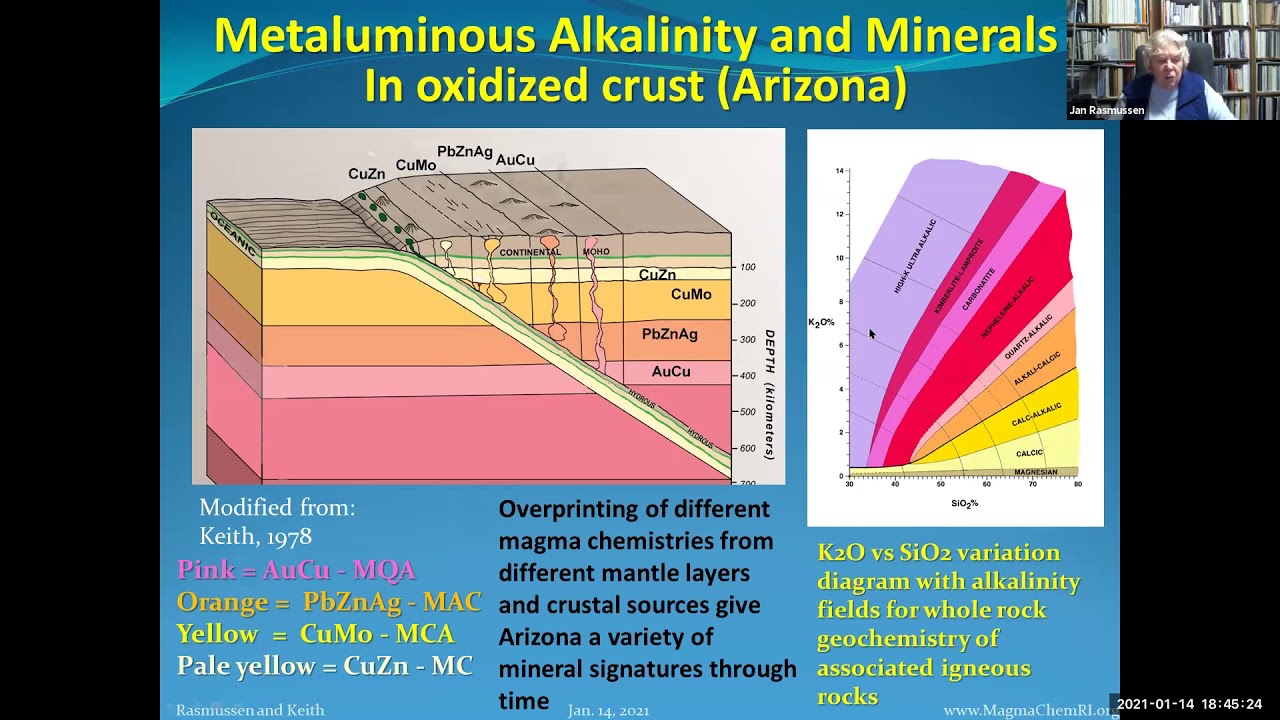 Mineral District and Orogenic Evolution in Arizona