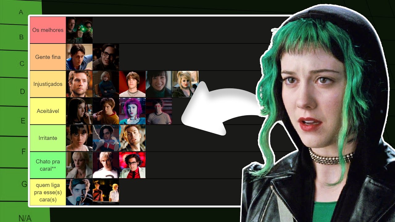 TIERLIST DE SCOTT PILGRIM CONTRA O MUNDO (o filme)