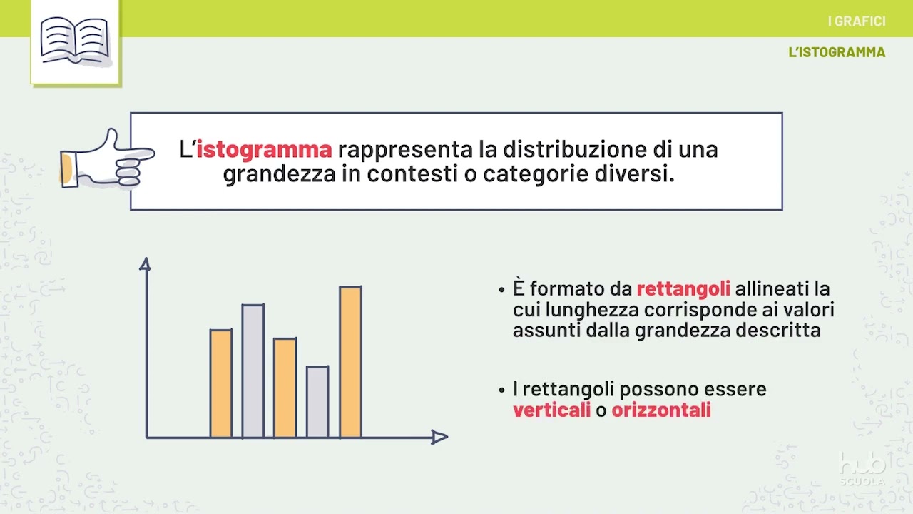 Videolezione - I grafici