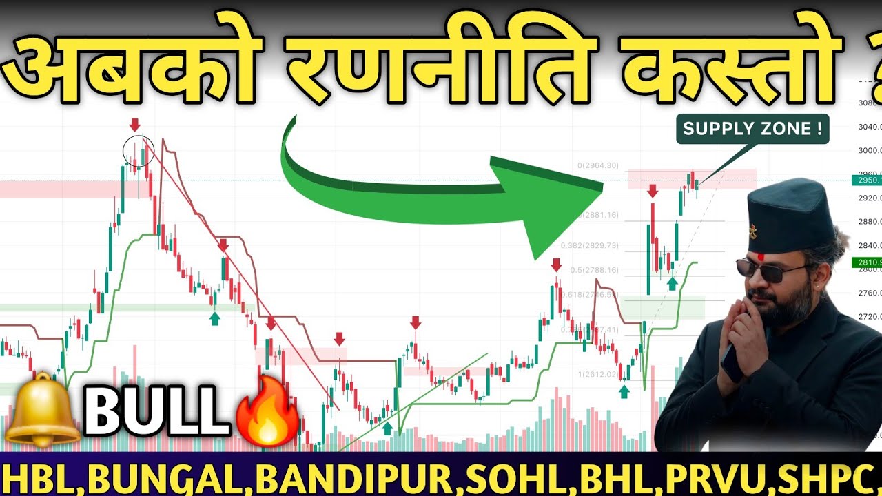 NEPSE HITS 2950!🚀 Nepse Analysis | Hydropower, Finance, Banks, Hotels & Insurance🔥| Mind Profit
