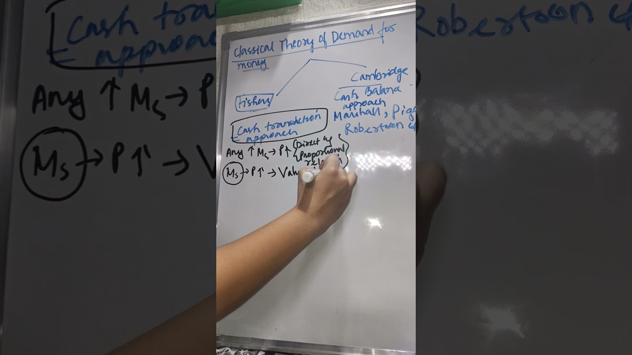 Classical Theory of Demand for Money