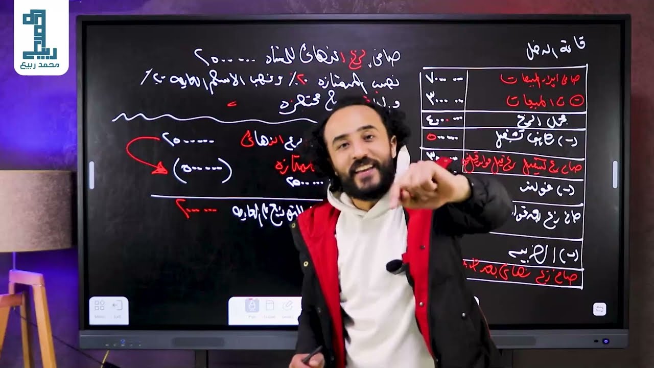 اساسيات التمويل - الاداره الماليه ( اعداد القوائمً الماليه - قائمه الدخل وقائمه المركز المالي )