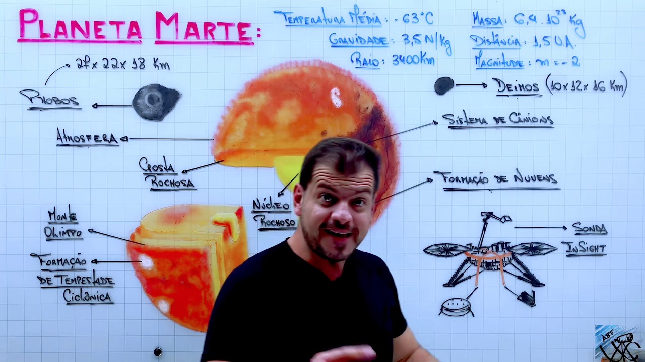 Planeta Marte - para a OBA - com a construção da lousa