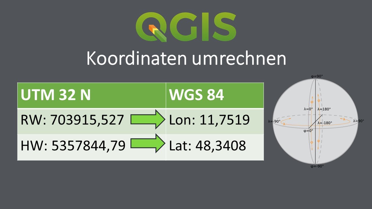 QGIS 3.28 | Koordinaten umrechnen